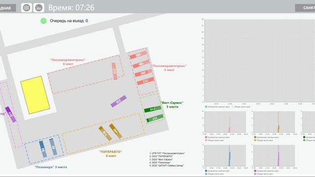 Имитационное моделирование в Anylogic отстойно-разворотной площадки автобусом