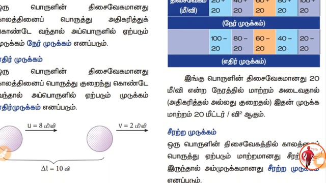 7th Science - New Book - 1st Term - Unit 2 - விசையும் இயக்கமும் смотреть онлайн