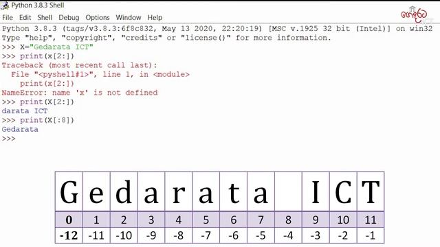 AL ICT - Python String Data Types - Gendarata ICT смотреть онлайн
