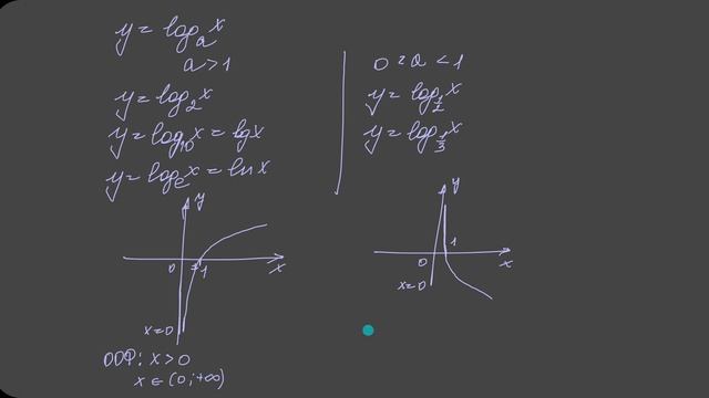 Область определения функции.