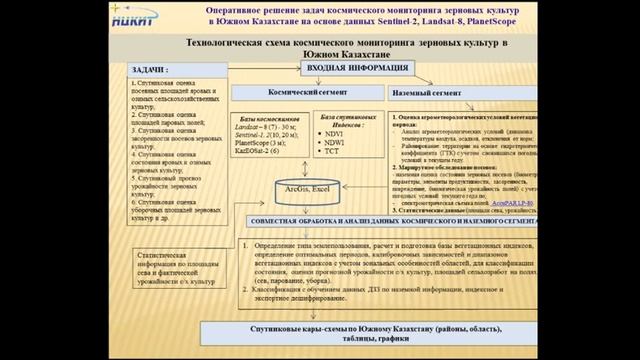 XVI.B.07 - Зерновые культуры в Юж. Казахстане (Sentinel,Landsat,PlanetScope) - Карабкина Н.Н. смотреть онлайн