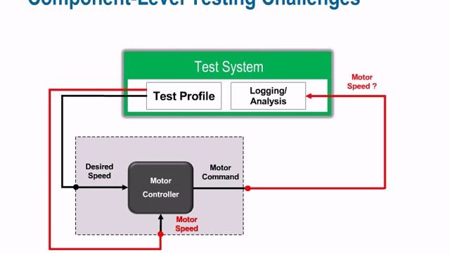 Hardware-in-the-loop Testing with National Instruments смотреть онлайн