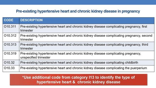 2023 ICD 10 CM coding guidelines for chapter 15 Pregnancy, Childbirth and the Puerperium part 3 смотреть онлайн