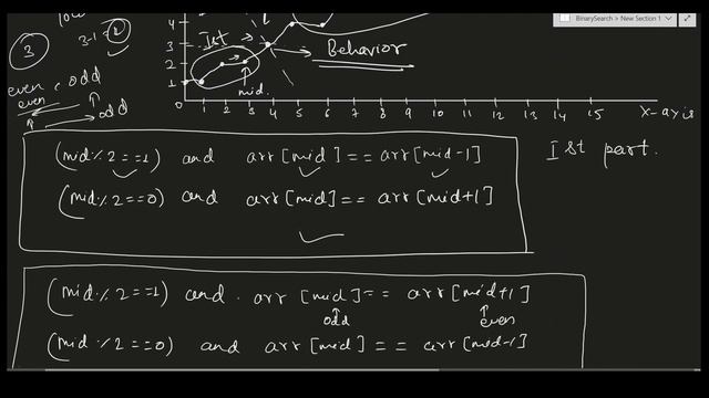 Single Element in a Sorted Array | Leetcode 540 | Lecture 15 | #searching | #binarysearch смотреть онлайн