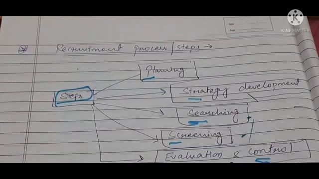 RECRUITMENT PROCESS//NURSING MANAGEMENT//@AnitaSharmaGyanNCLEX IN HINDI смотреть онлайн