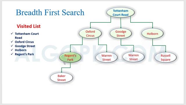 BFS find the shortest path of weighted directed graph | Breadth First Search смотреть онлайн