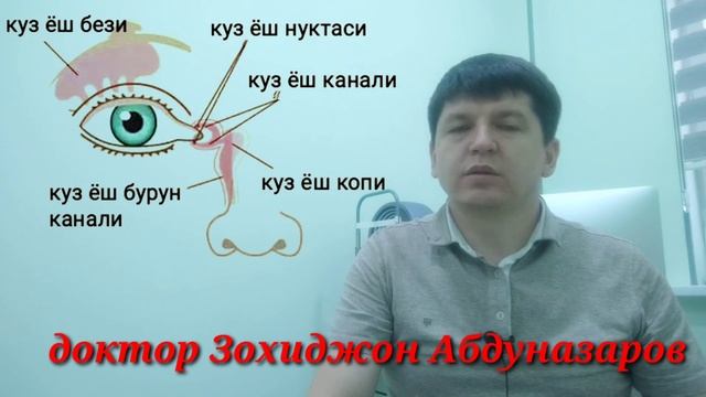 Нима сабабдан куз ёшланади ва кандай даволаш усуллари бор! смотреть онлайн