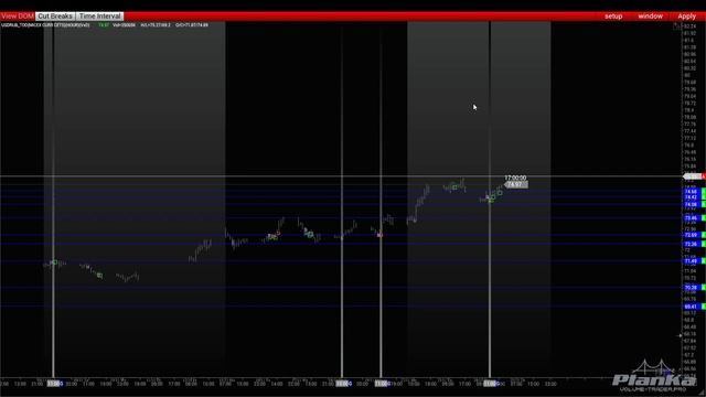 Мировые рынки сегодня | Объёмный анализ VolFix | PlanKa | 25.11.2021 смотреть онлайн