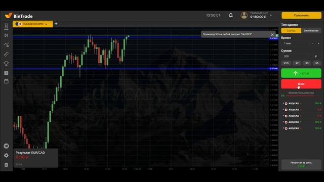 Пример анализа на лайте смотреть онлайн
