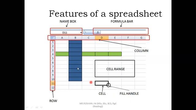 Spread Sheet - MS Excel Part 1 (Grade 9) смотреть онлайн