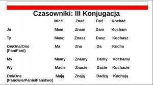 Урок 4. Глаголы польского языка[Как выучить польский язык]