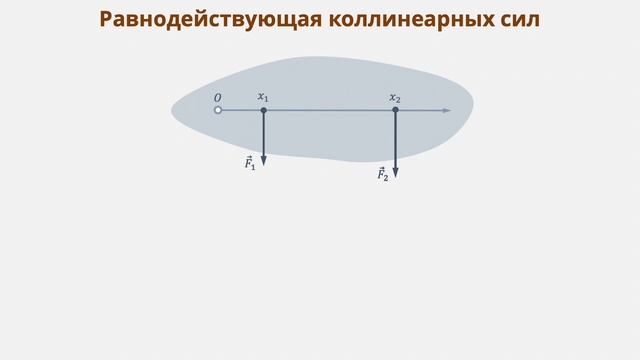 Урок 2. Равнодействующая сил, приложенных к твердому телу (Статика) смотреть онлайн