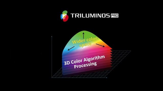 Sony | Triluminos Color - Feature Explained смотреть онлайн