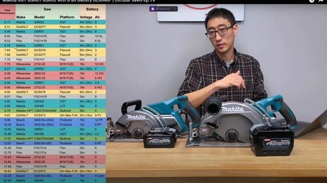 Makita XGT 40V ТЕСТ АКБ 8А т.е. на 18вольт это 16А самый емкий и мощный акб на сегодня видео не мо смотреть онлайн