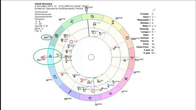 Юра и Кузя. Астрологический разбор. смотреть онлайн