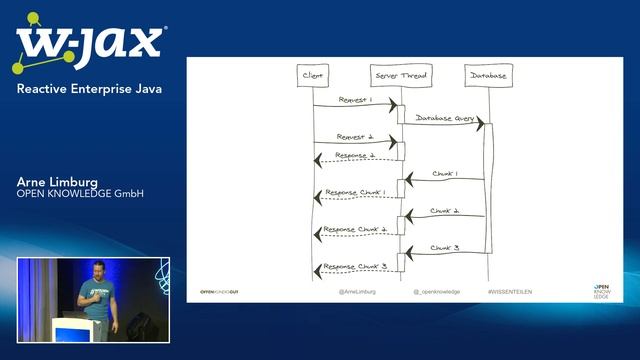 Reactive Enterprise Java | Arne Limburg смотреть онлайн