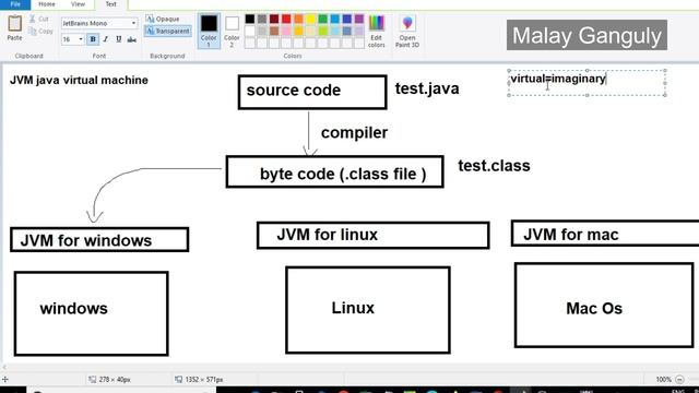 Core Java Class-1- Features of Java смотреть онлайн