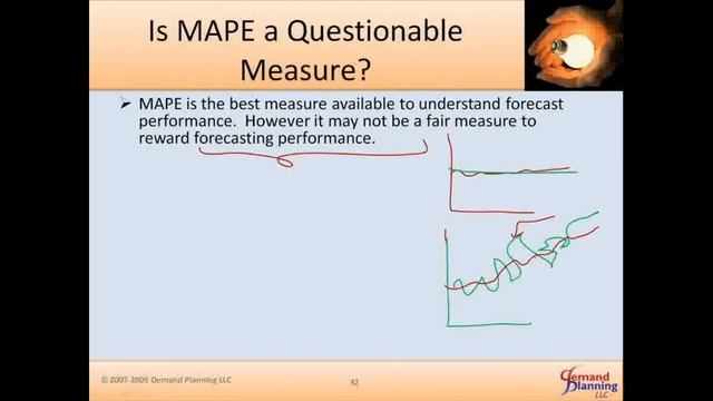 Is MAPE a Questionable Measure? смотреть онлайн
