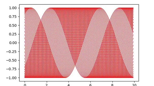 matplotlib - animated plot video смотреть онлайн