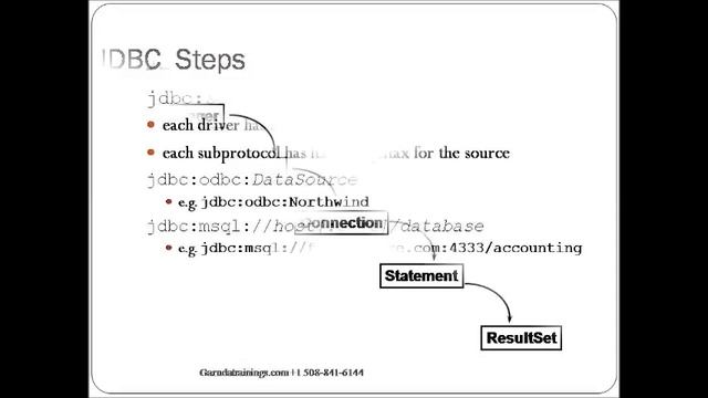 Java JDBC- Java Online Training by Garudatrainings смотреть онлайн