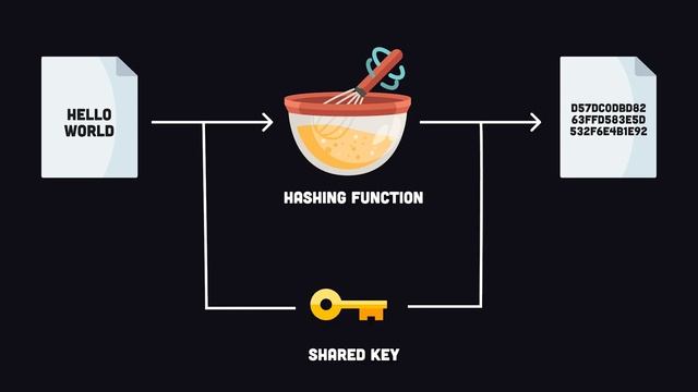 7 Cryptography Concepts EVERY Developer Should Know смотреть онлайн