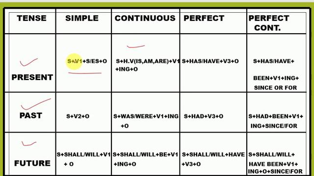 🏆🏆🏆🥇🥇English Grammar For Class 10th Tense ( PRESENT SIMPLE TENSE ) смотреть онлайн