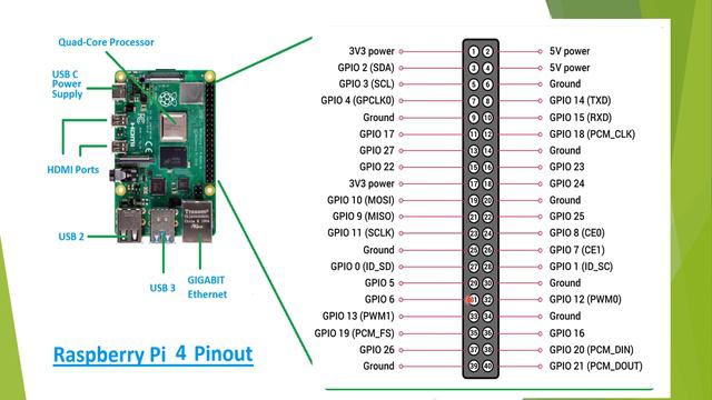 Raspberry pi4 Introduction ,Features & PIN Description смотреть онлайн