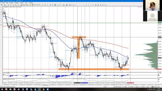 Горизонтальные объёмы на Форекс. смотреть онлайн