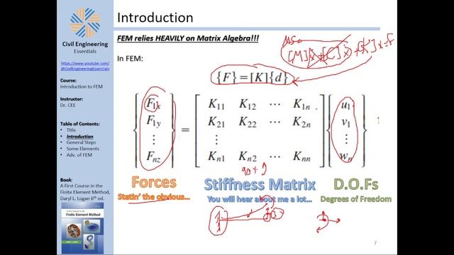 The Finite Element Method (FEM) | Part 1: Getting Started смотреть онлайн