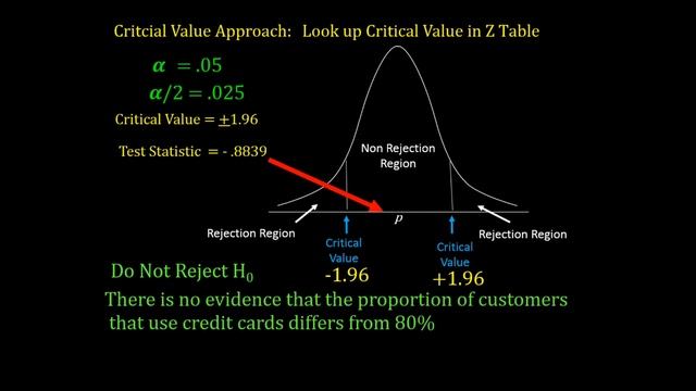 Introduction to Hypothesis Testing, Proportions Part 3 смотреть онлайн