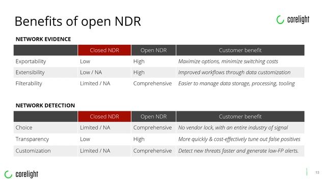 The Power of Open-Source Tools for Network Detection & Incident Response смотреть онлайн