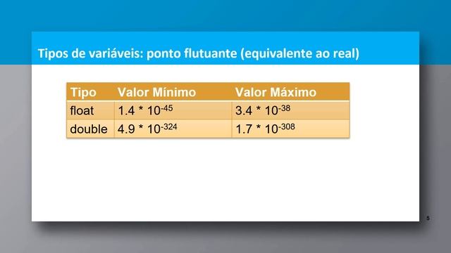 JAVA BÁSICO Aula 2 Tipos de variáveis смотреть онлайн