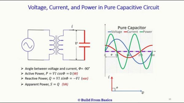 Capacitor | Why does current leads voltage in a capacitor ?