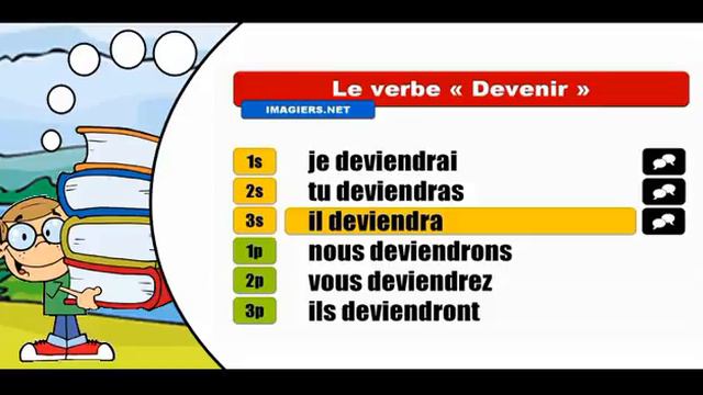 The French conjugation summer camp #Devenir = Indicatif Futur simple смотреть онлайн