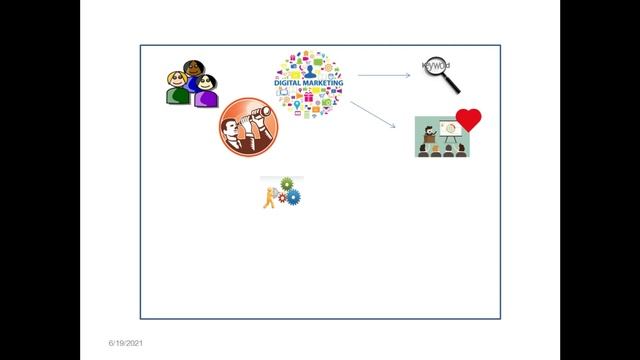 What Is Digital Marketing | Fundamentals of Digital Marketing 2021 | About ONLINE MARKETING смотреть онлайн