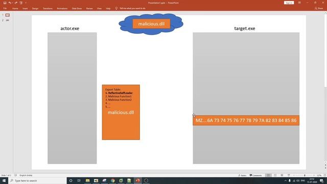 Reflective Dll Injection Explained in 10 Minutes |Video Tutorial | Malware Techniques смотреть онлайн