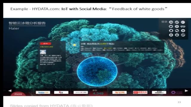 Big Data: does it have anything to do with me? - Professor Xue Li смотреть онлайн