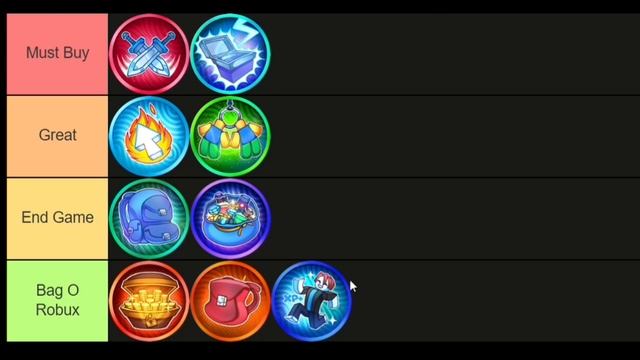 Gamepass Tier List for Anime Champions Simulator смотреть онлайн