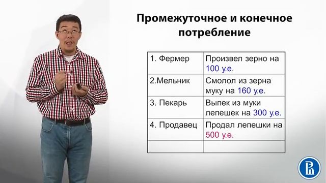 6.6 Определение ВВП Конечное и промежуточное потребление смотреть онлайн