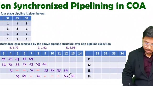 1 Non Synchronized Pipeline in Computer Organization & Architecture смотреть онлайн