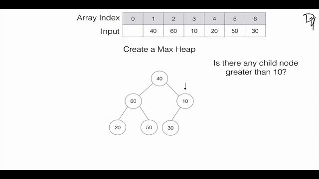 Heap | How to create a Max Heap - step by step guide смотреть онлайн