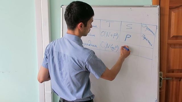 ЗШОП КФУ. Начинающая группа. 4.1 Сортировка выбором, пузырьком. смотреть онлайн