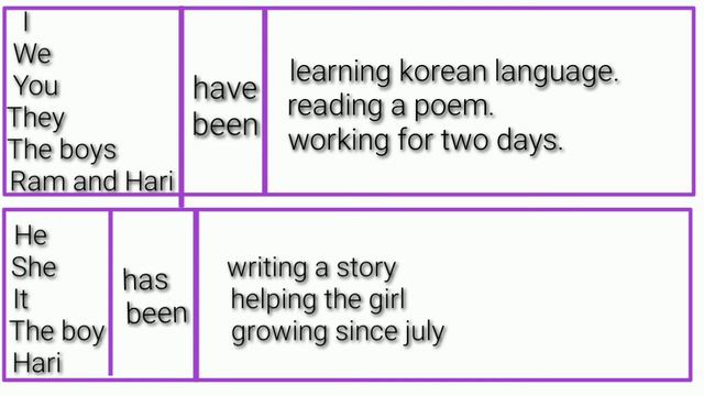 How To Use Present Perfect Continuous Tense And Their Meaning (English note). смотреть онлайн