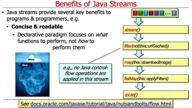 Recognizing the Benefits of Java Streams смотреть онлайн