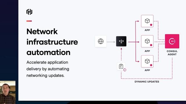 Zero Trust Security with Vault, Consul, and Boundary смотреть онлайн