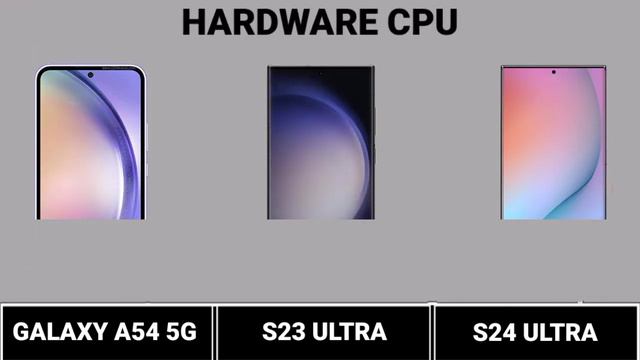 Galaxy A54 Vs Galaxy S23 Ultra Vs Galaxy S24 Ultra #Trakontech смотреть онлайн