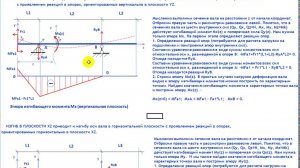 Прочность и жесткость валов. Часть 4: Эпюры моментов входного вала (коническая передача).