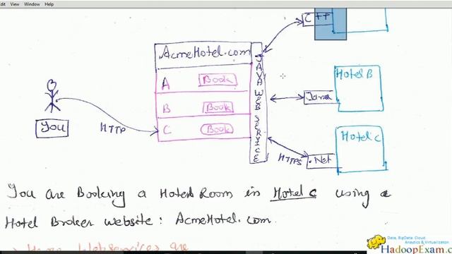 Module-1 Java WebService (JAX-WS) Introduction смотреть онлайн