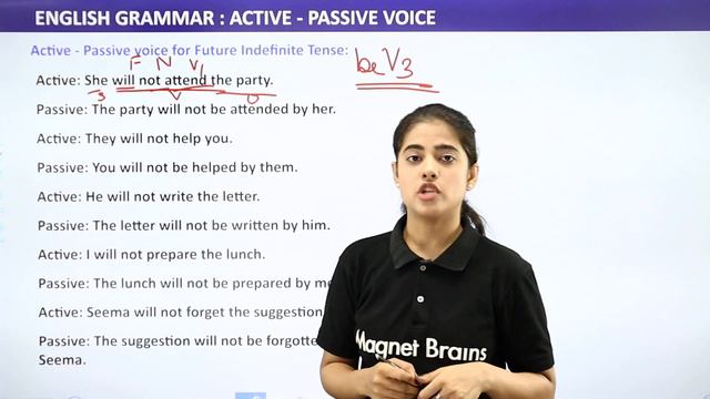 Active-Passive Voice for Future Indefinite Tense | Class 10 Engl Grammar 2022-23 смотреть онлайн