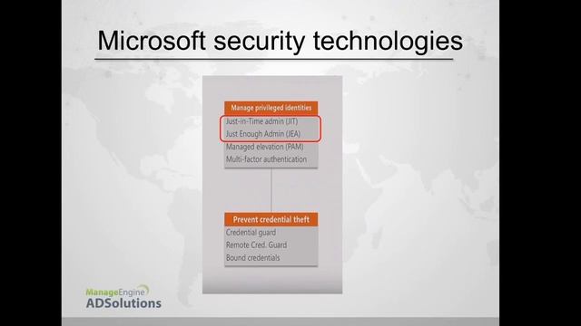 Get control of AD security yourself - Securing AD without Microsoft's JIT JEA смотреть онлайн